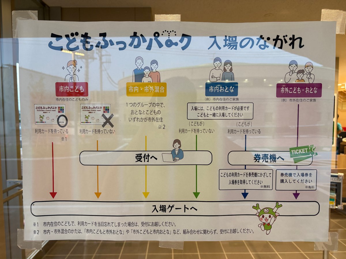 こどもふっかパーク入場の流れ